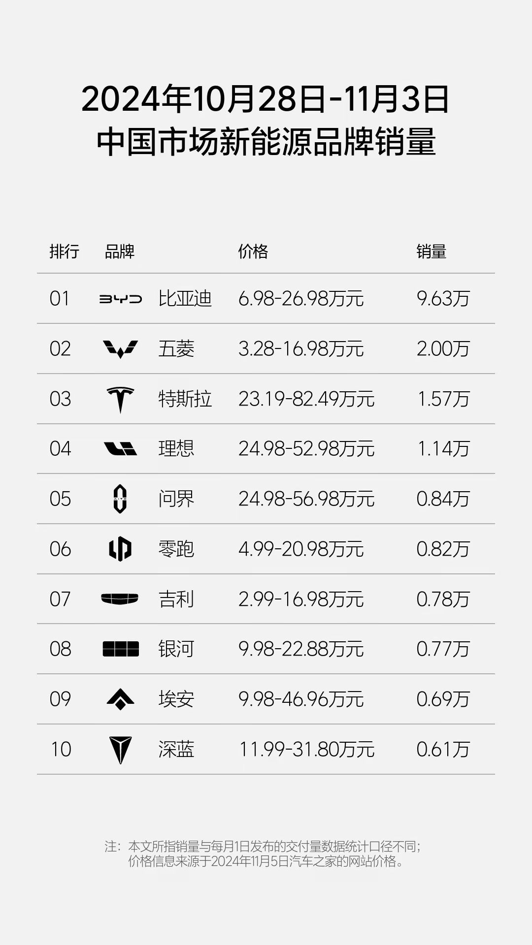 新能源車銷量圖