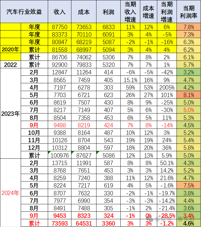 汽車(chē)市場(chǎng)銷(xiāo)售圖