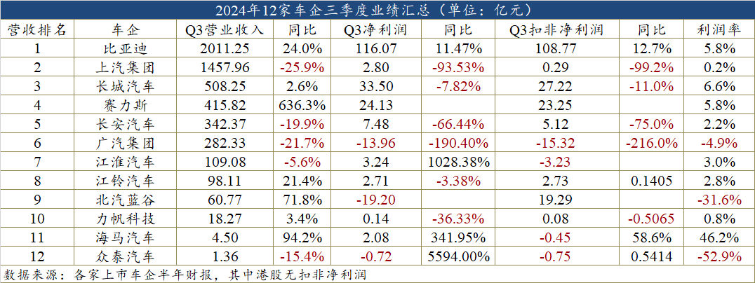 汽車(chē)行業(yè)利潤(rùn)圖