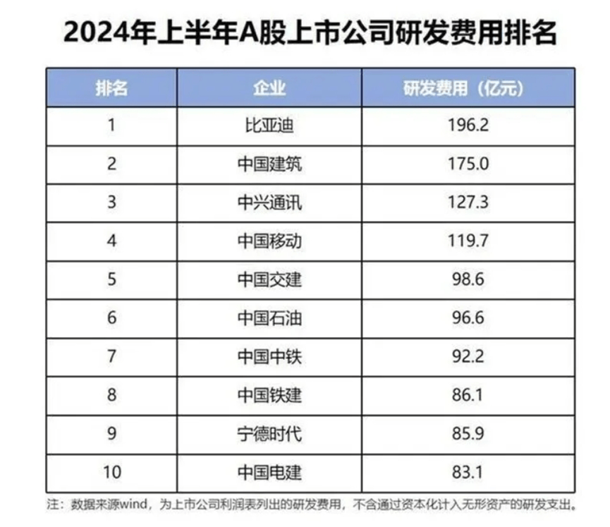 比亞迪技術(shù)研發(fā)場景