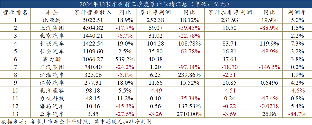 各車企市場表現(xiàn)對比圖