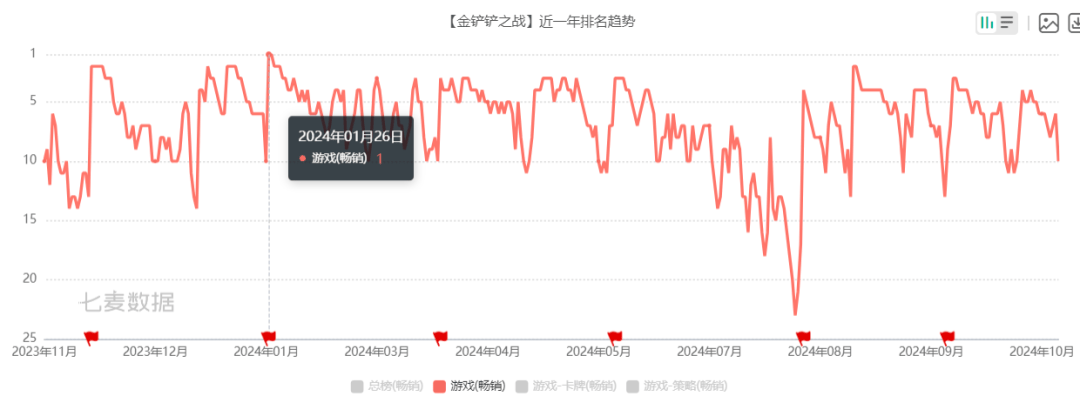 金鏟鏟之戰(zhàn)游戲截圖