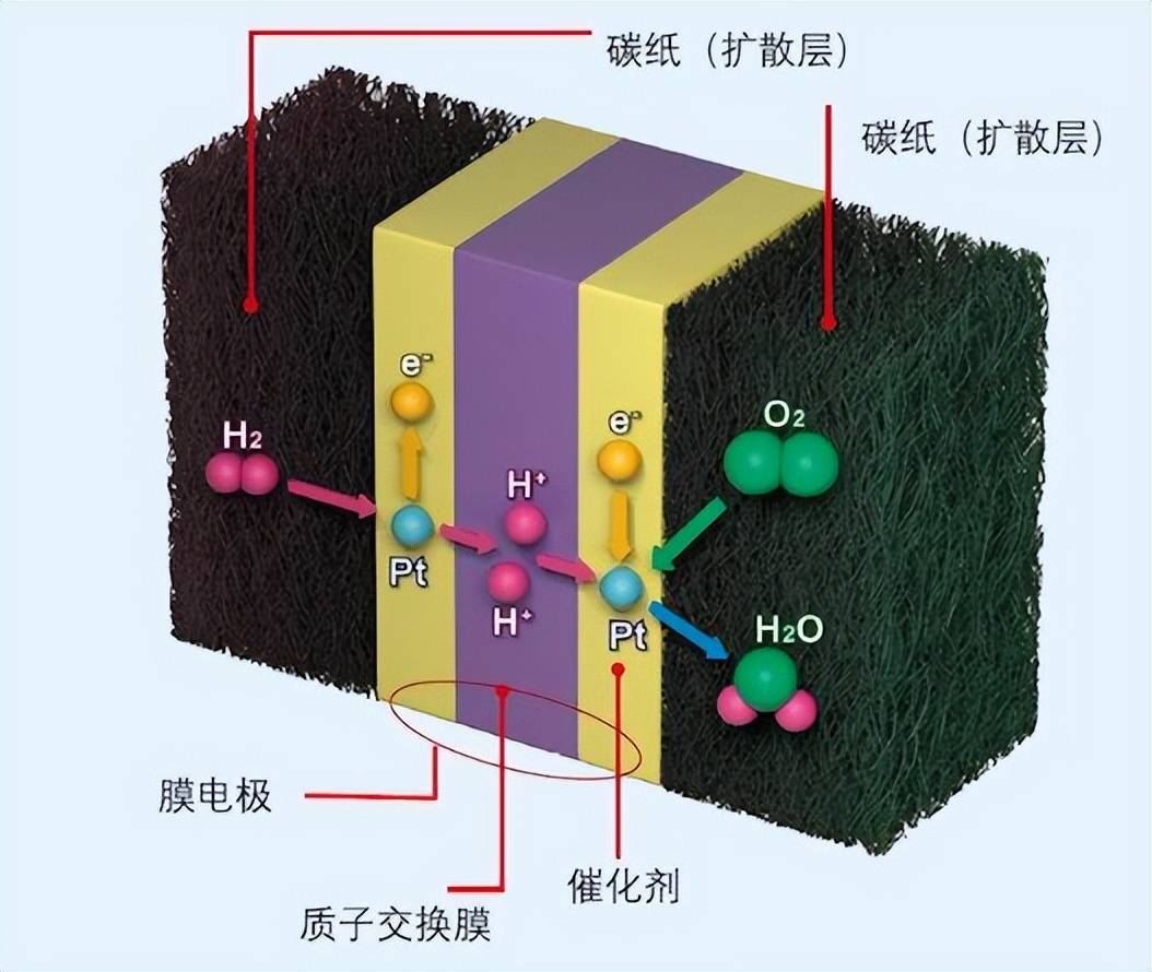 燃料電池示意圖