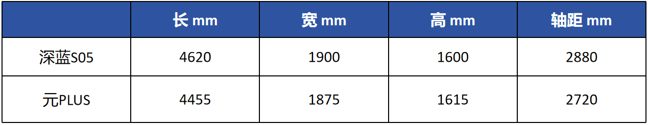 兩款車型配置對比