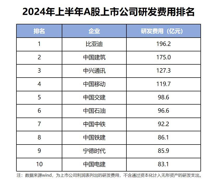 比亞迪智能化合作成果顯著