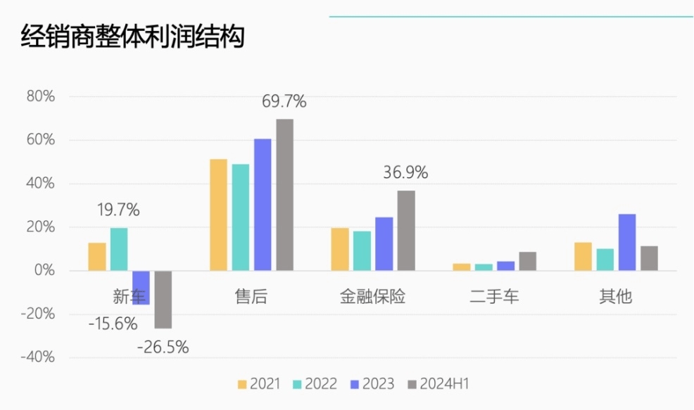 4S店退網(wǎng)潮下的售后市場變革