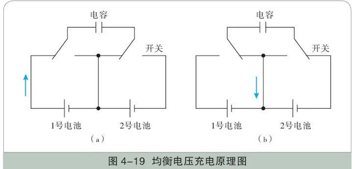 動力電池組均衡充電管理示意圖