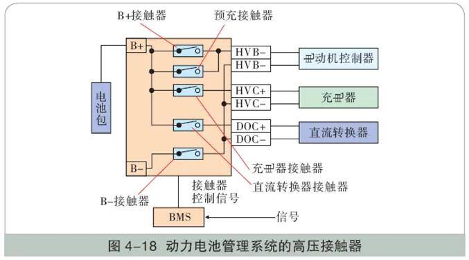 BMS工作模式示意圖