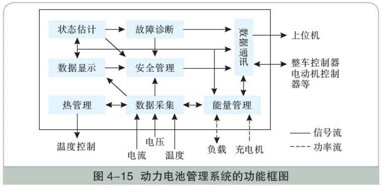 動力電池管理系統(tǒng)示意圖