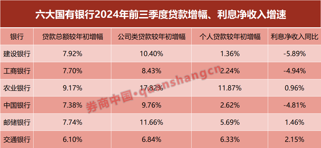 國有大行資產(chǎn)規(guī)模與增速圖