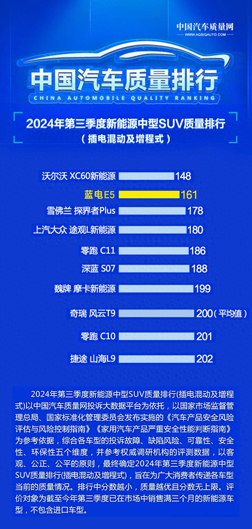 藍電E5汽車