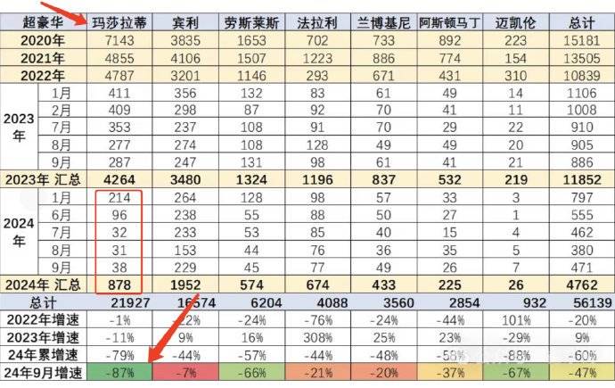 瑪莎拉蒂銷量下滑