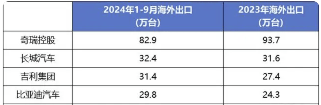 中國(guó)汽車出口數(shù)據(jù)圖