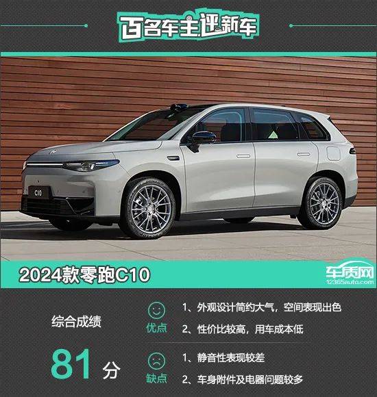 零跑C10調(diào)查活動