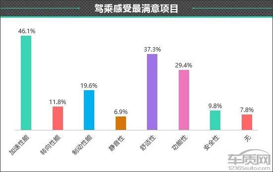 零跑C10駕乘感受