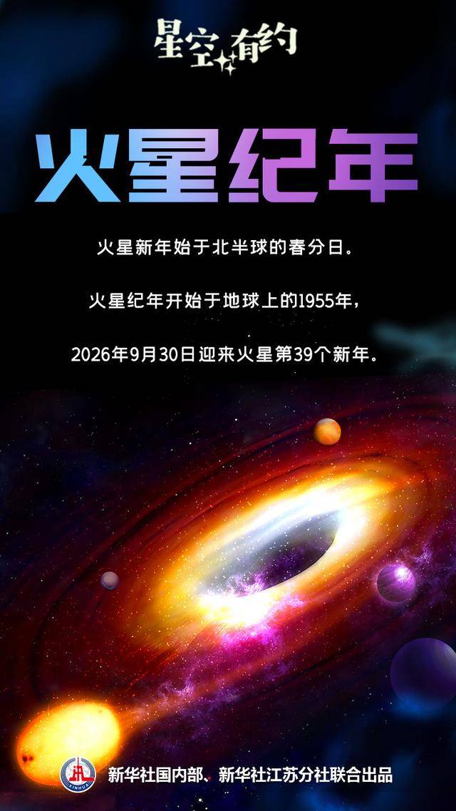 火星沙塵暴示意圖