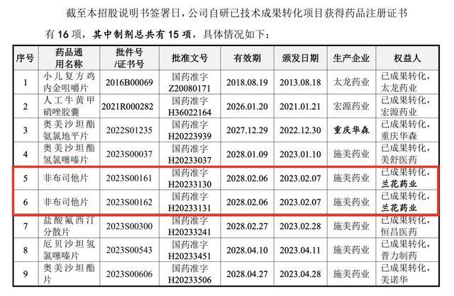 施美藥業(yè)與第三大客戶訴訟