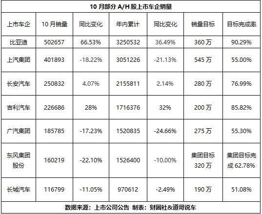 車企銷量圖表