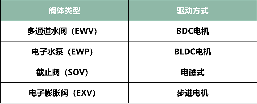 多通道熱管理集成示意圖