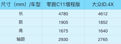 零跑C11外觀