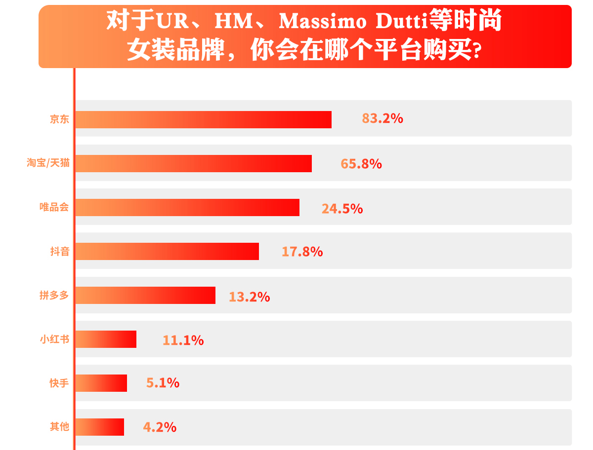 消費者購物選擇