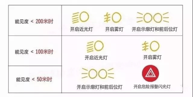 霧天燈光使用指南