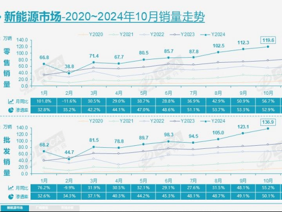 消費(fèi)者享受價(jià)格戰(zhàn)紅利