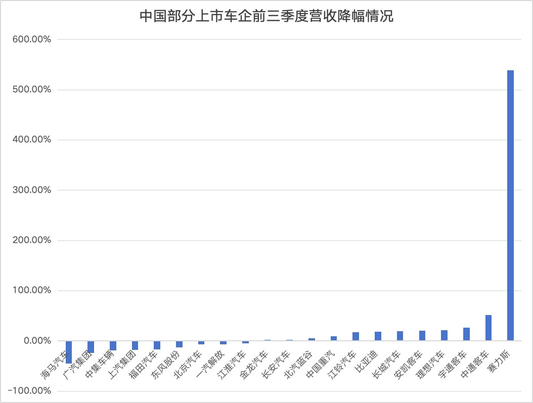 中國車企面臨嚴(yán)峻挑戰(zhàn)