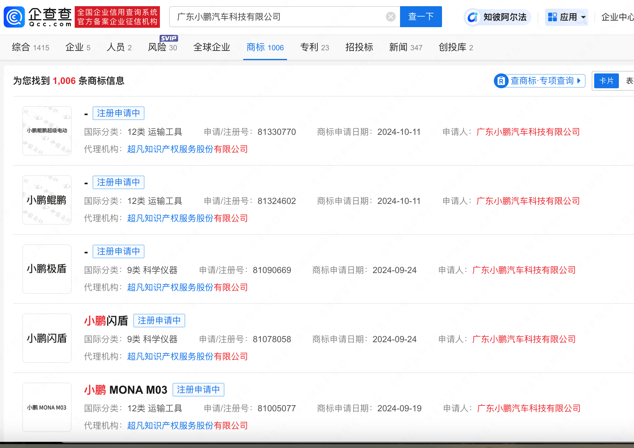 小鵬汽車(chē)商標(biāo)注冊(cè)信息