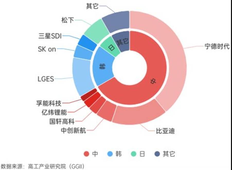 全球鋰離子電池產(chǎn)能分布