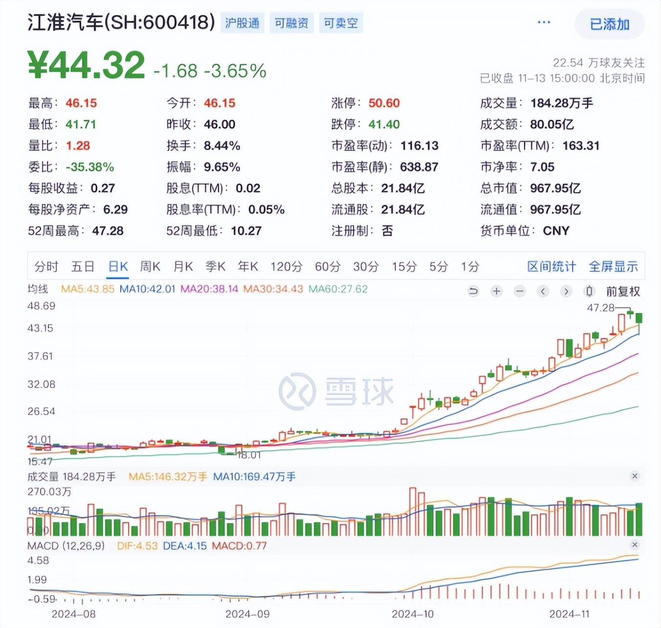 車企與科技巨頭合作