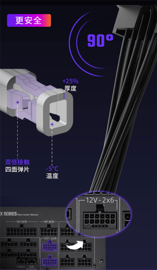 全模組布線設(shè)計