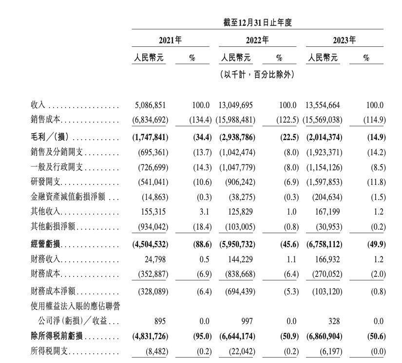 哪吒汽車招股書