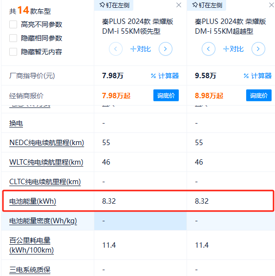 混動車充電成本對比