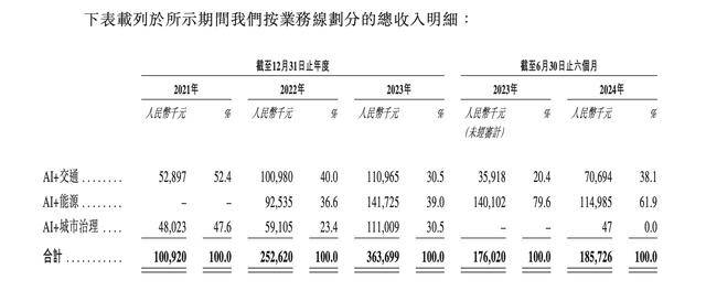 諾比侃人工智能科技