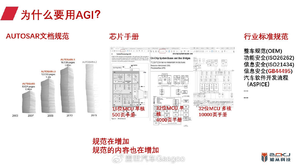 圖源：知從科技