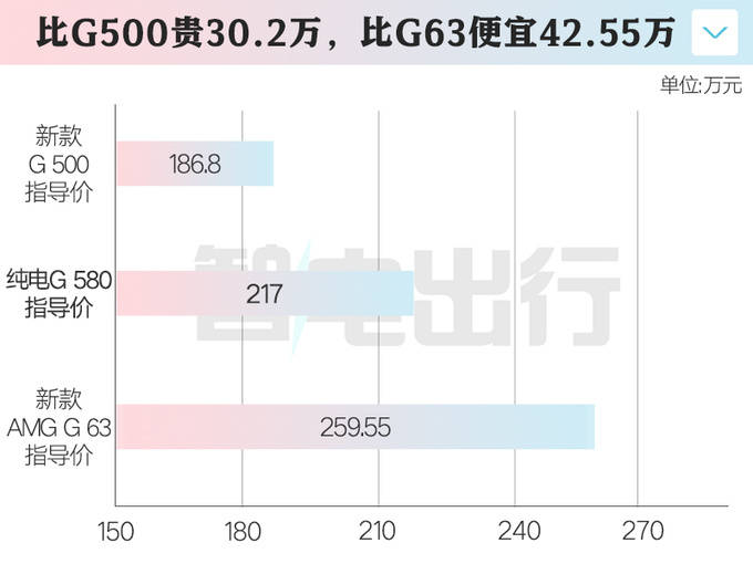 純電G 580涉水性能展示