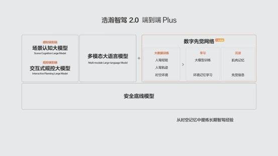 極氪展示MLM多模態(tài)大語言模型和安全底線模型