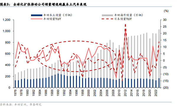 豐田汽車面臨變革挑戰(zhàn)