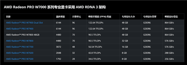 Radeon PRO W7800 AI TOP 48G