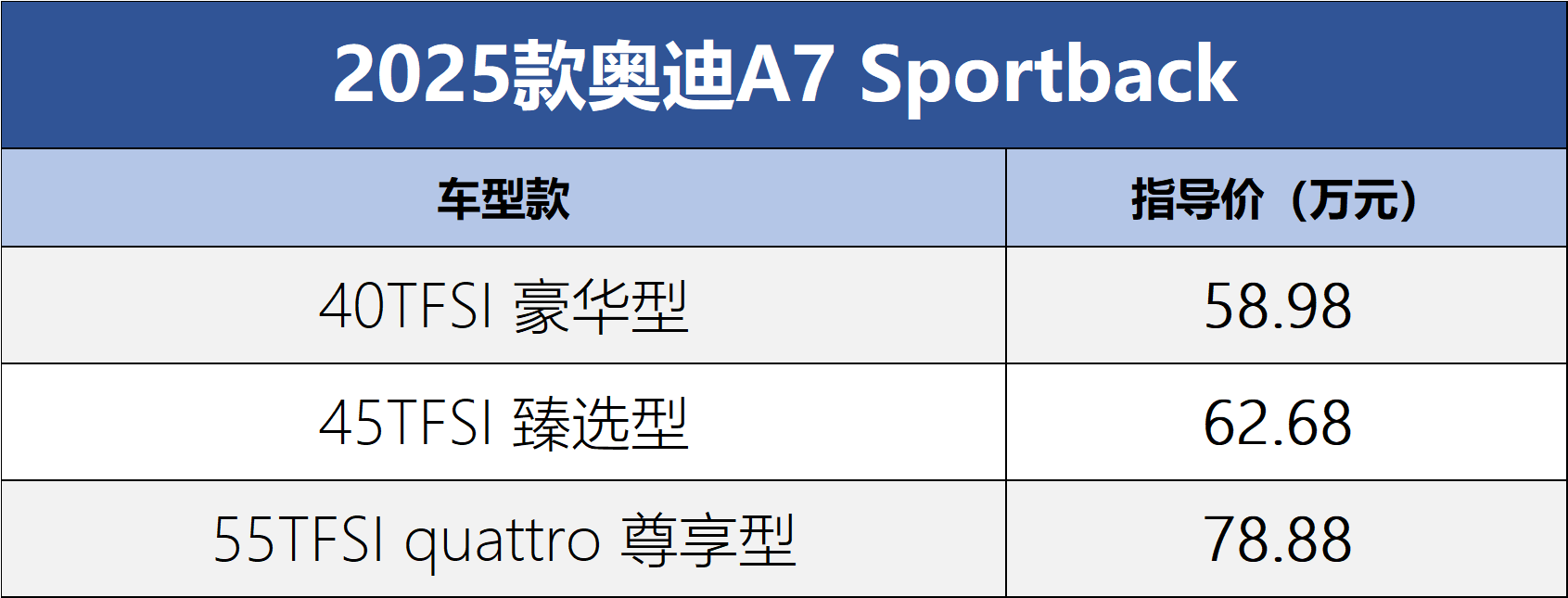 新款?yuàn)W迪A7 Sportback外觀