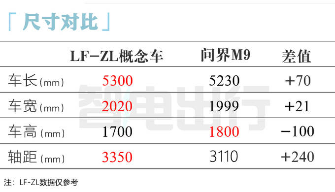 雷克薩斯LF-ZL概念車側(cè)面