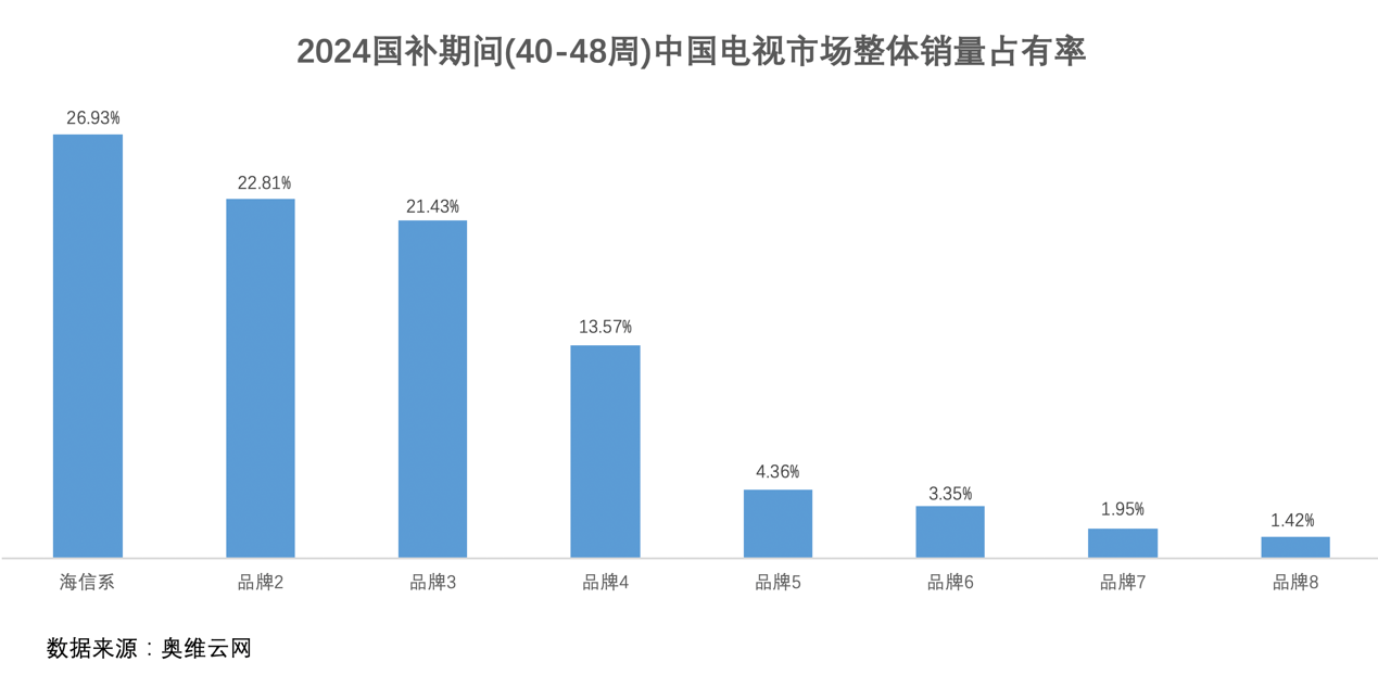 海信雙十一成績