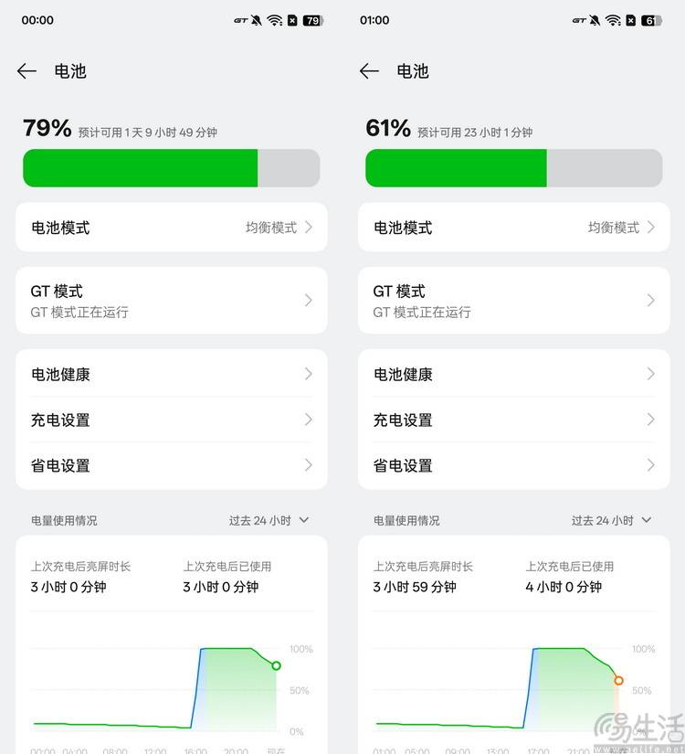 真我Neo7續(xù)航測試