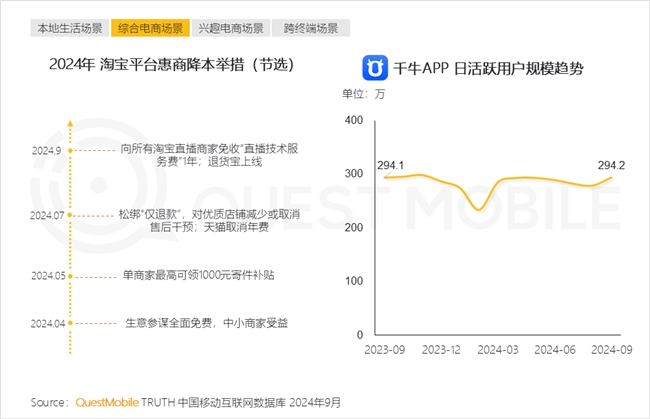 QuestMobile 2024中國互聯(lián)網(wǎng)核心趨勢報告