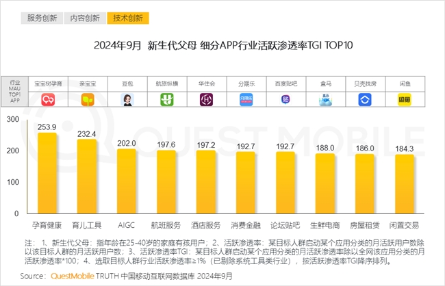 QuestMobile 2024中國互聯(lián)網(wǎng)核心趨勢報告