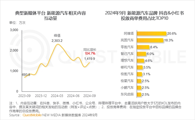 QuestMobile 2024中國互聯(lián)網(wǎng)核心趨勢報告