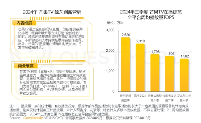 QuestMobile 2024中國互聯(lián)網(wǎng)核心趨勢報告