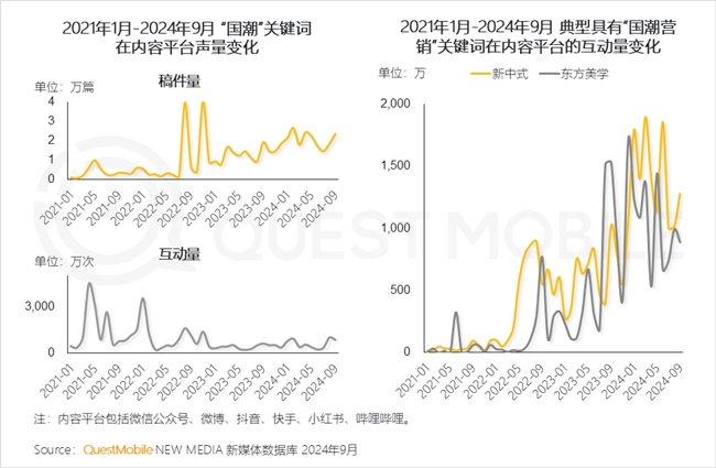 QuestMobile 2024中國互聯(lián)網(wǎng)核心趨勢報告