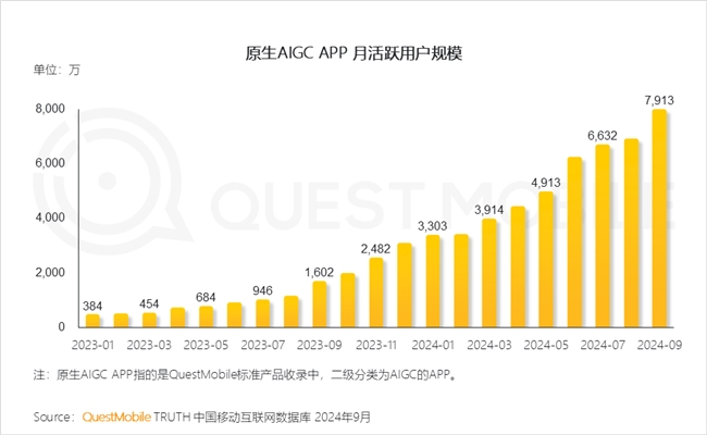 QuestMobile 2024中國互聯(lián)網(wǎng)核心趨勢報告